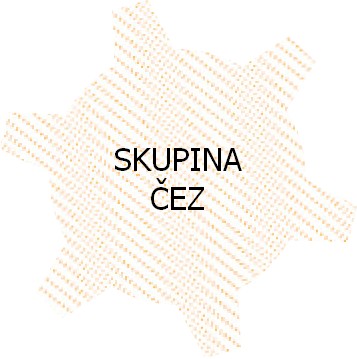 O nás